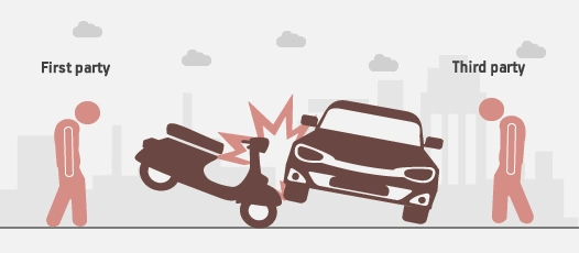 What is meant by third party insurance exceptions