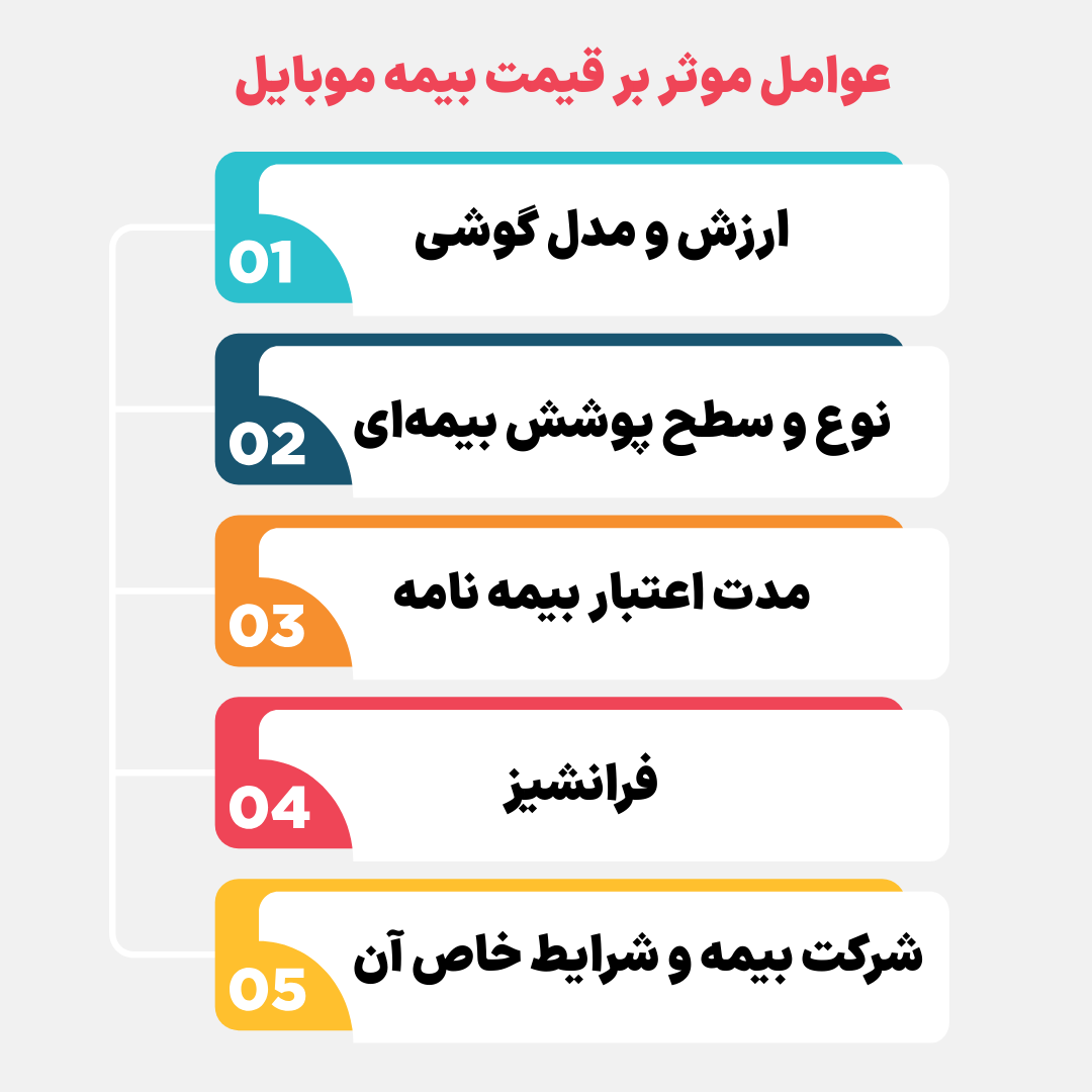 عوامل موثر بر قیمت بیمه لوازم خانگی