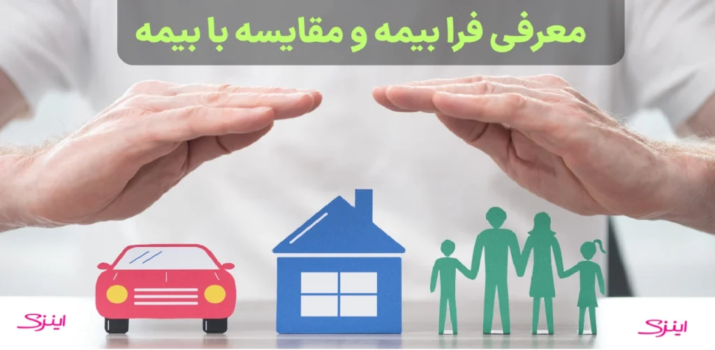 introduction to Parainsurance and comparison with insurance