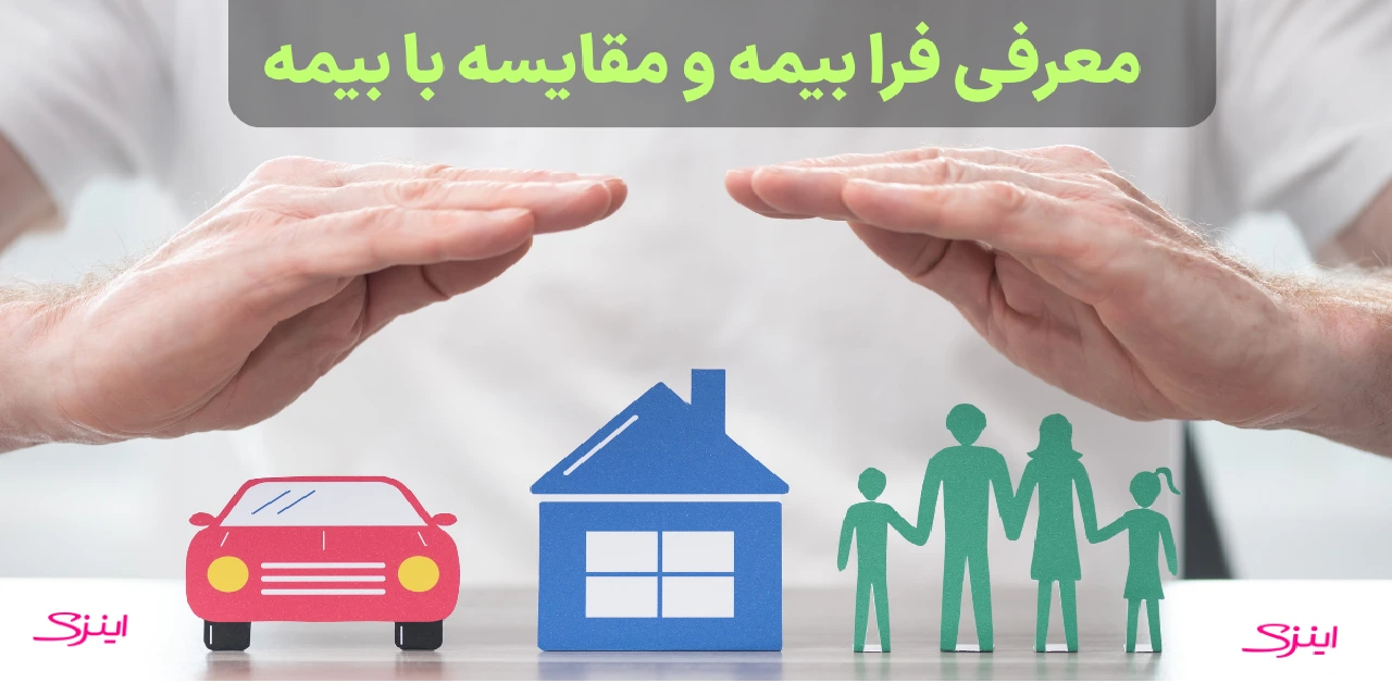 introduction to Parainsurance and comparison with insurance