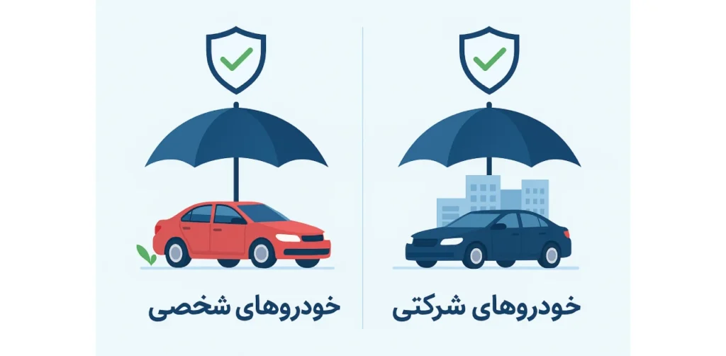 Difference between personal and company cars in body insurance