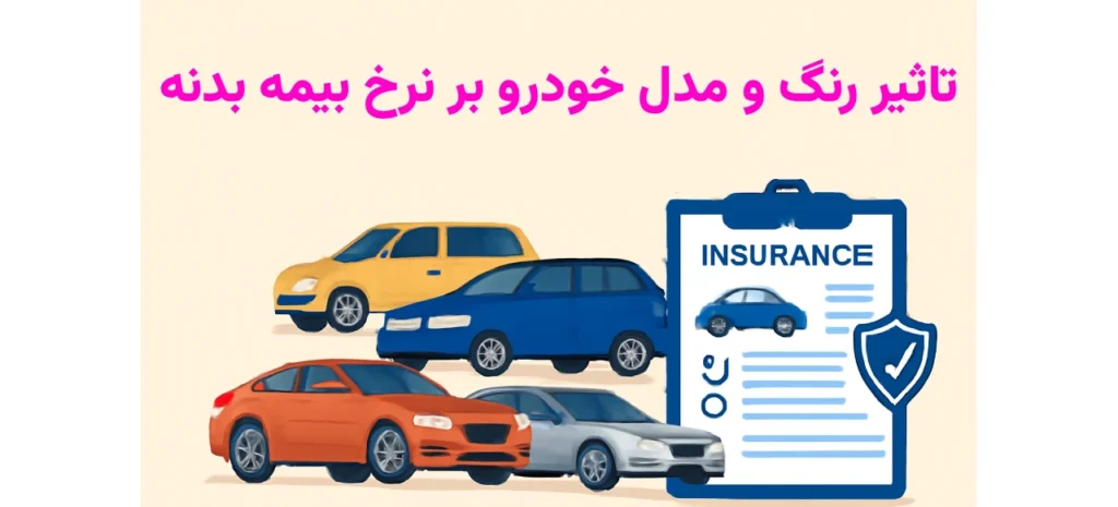 How is the effect of car color and model on body insurance rates calculated
