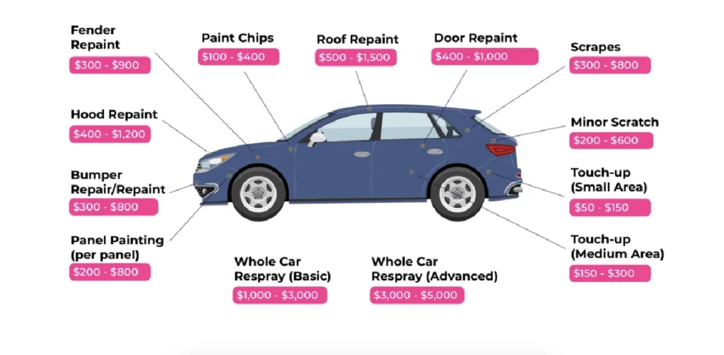 When does a car value increase add-on really matter